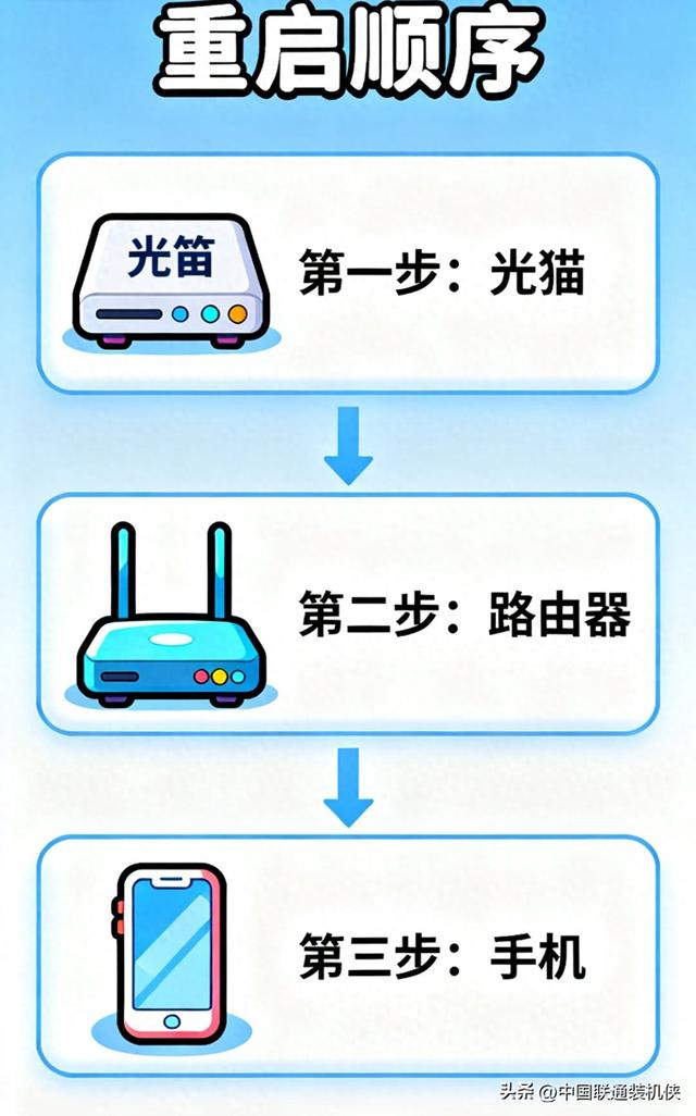 宽带运营商提供的账号和密码是什么（自己就能搞定的超简单排障三步搞定家庭网络假死）