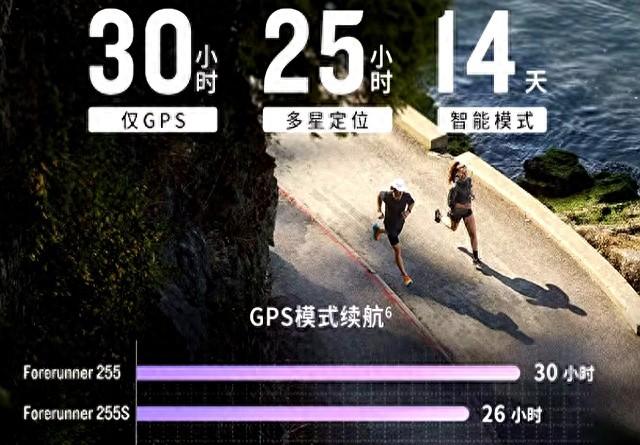如何选择第一块专业跑步手表？2025专业人士都在用的3个技巧分享