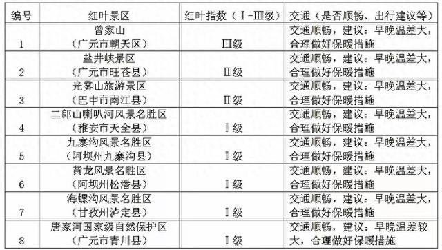 喜讯频传！四川广元迎来三大机遇，如何抓住？