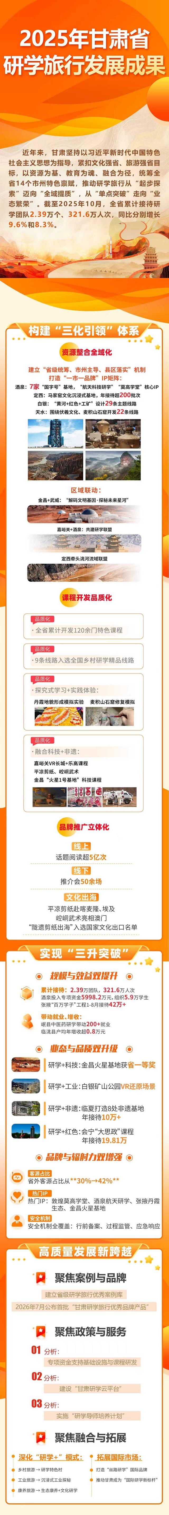 【文旅要闻】2025年甘肃省研学旅行发展成果