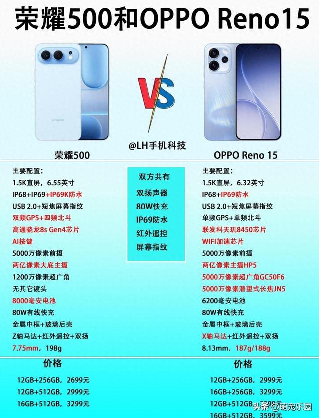 三千预算选荣耀500还是OPPO Reno15，网友一席话让我恍然大悟