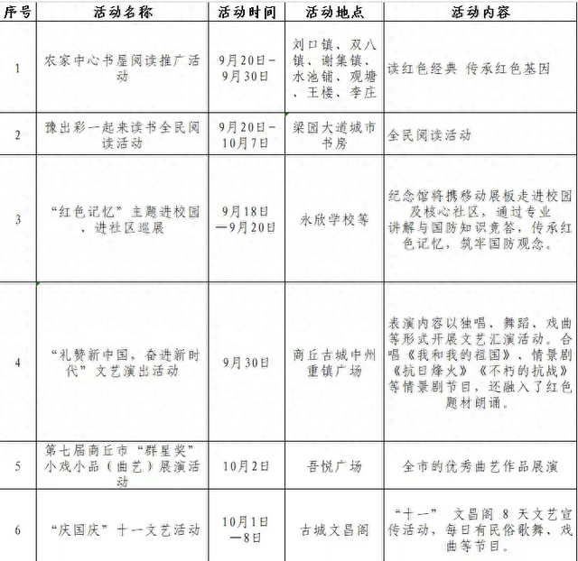 十一假期去哪玩？商丘90余项文旅活动等你来体验