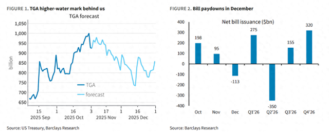 美国货币市场或迎新一波压力？华尔街警告：美联储或被迫重启资产购买