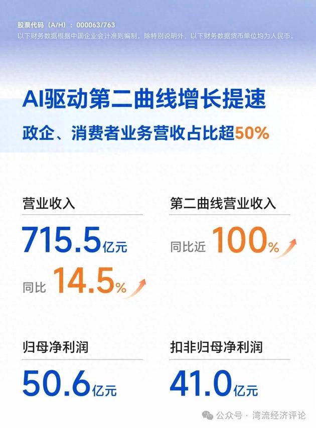 崛起的AI新星：中兴通讯
