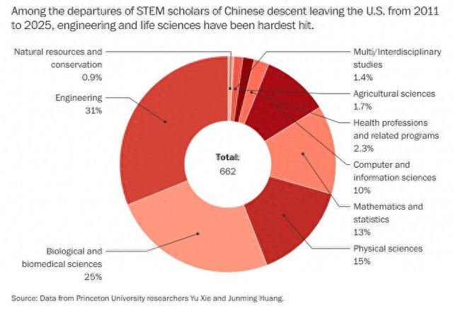 美国科学家：有人调侃，特朗普干一辈子，对中国科研是大好事