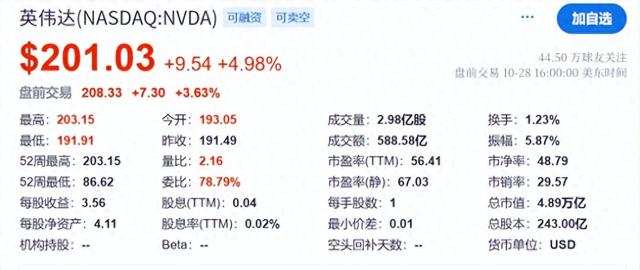 诺基亚股价暴涨 30%！英伟达砸 10 亿，不为救它为抢通信网蛋糕？