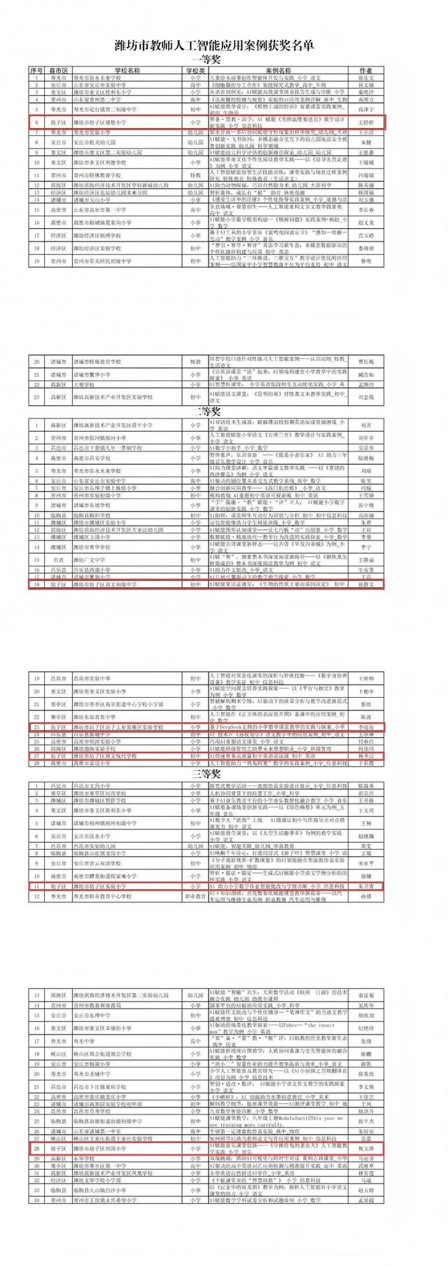 名单公示！坊子多人上榜