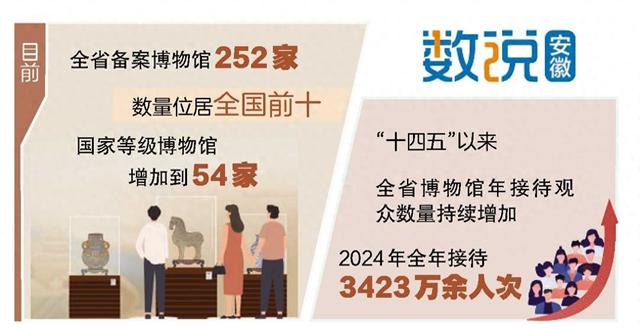 博物馆与观众“双向奔赴”