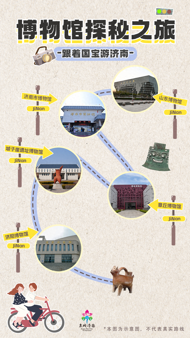 “跟着国宝游济南”5条主题线路已上线，解锁济南的新玩法！