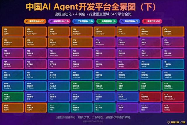 国内120+AI Agent开发/构建平台大盘点（下）：流程管理、自动化、AI初创企业、垂直领域服务商推出的智能体平台