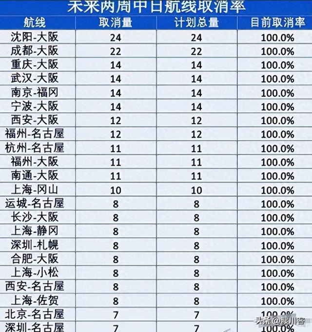 万万没想到，46条中日航线刚全部取消，就炸出来一群“妖魔鬼怪”