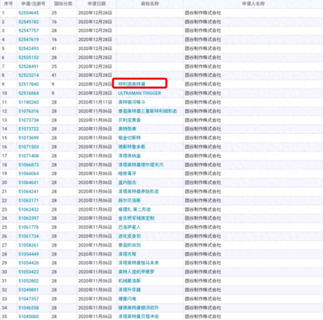 新的奥特曼迪迦奥特曼（泽塔后最新奥特曼终于公布了名为特利迦）