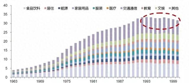 日本餐饮的“平成食代”，正是中国“西贝们”的镜与鉴