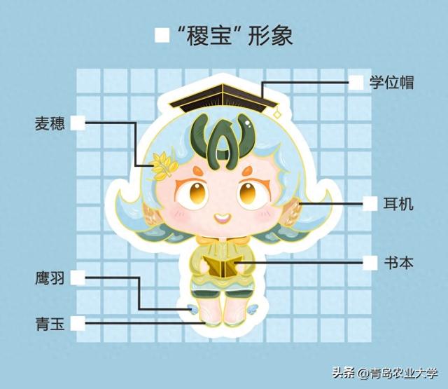 青岛农业大学图书馆AI馆员“稷宝”正式上线