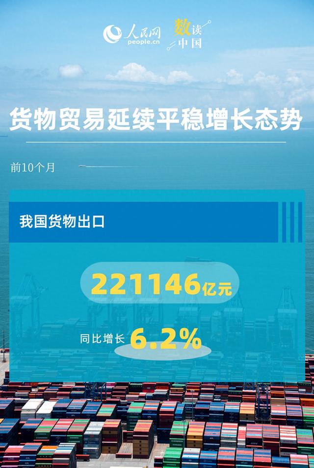 6．2％！我国出口动能向优向新