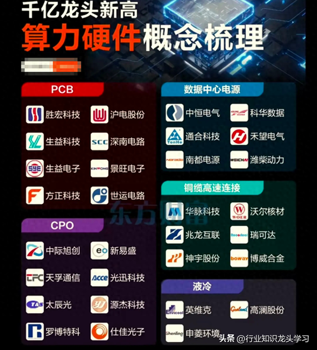 值得珍藏：算力硬件+PCB+半导体产业链+机器人+AI+激光雷达等
