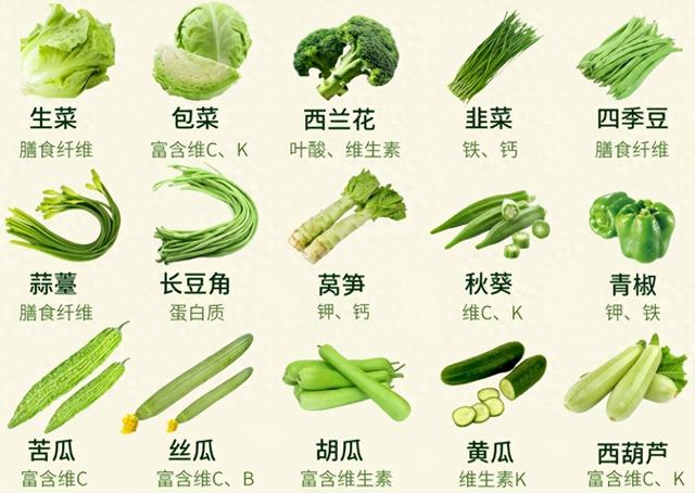 常见的蔬菜种类100种（6 类常见蔬菜营养＋热量一览表 ）