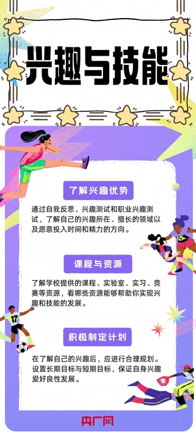 大学4年规划书（大一新生如何做好大学四年规划速戳）