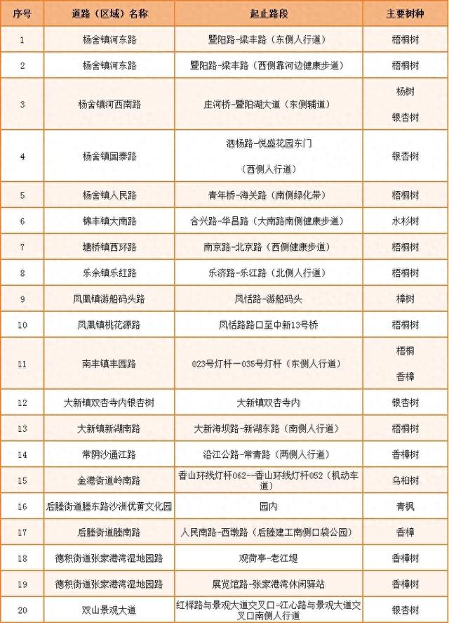 20个点位已公布！张家港人拍照请抓紧