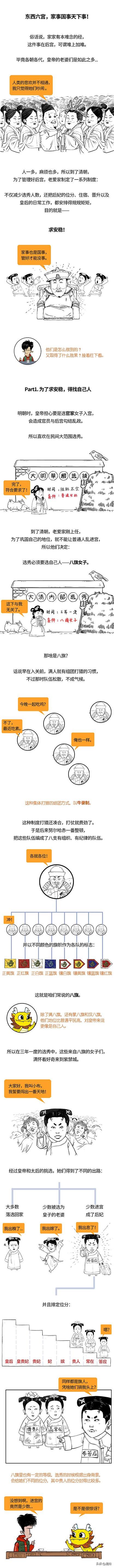 清朝妃嫔的深宫生存法则