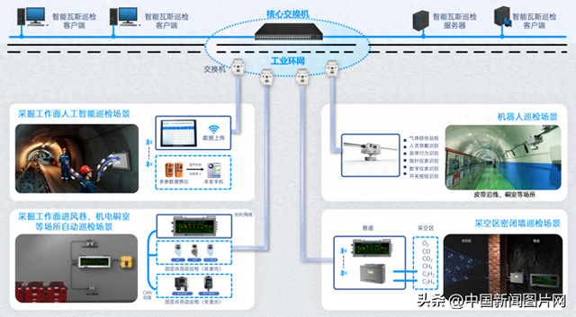 煤矿瓦斯巡检实现“人防”到“智防”