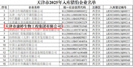 荣誉之列！康婷集团成功入选2025年天津市猎豹企业