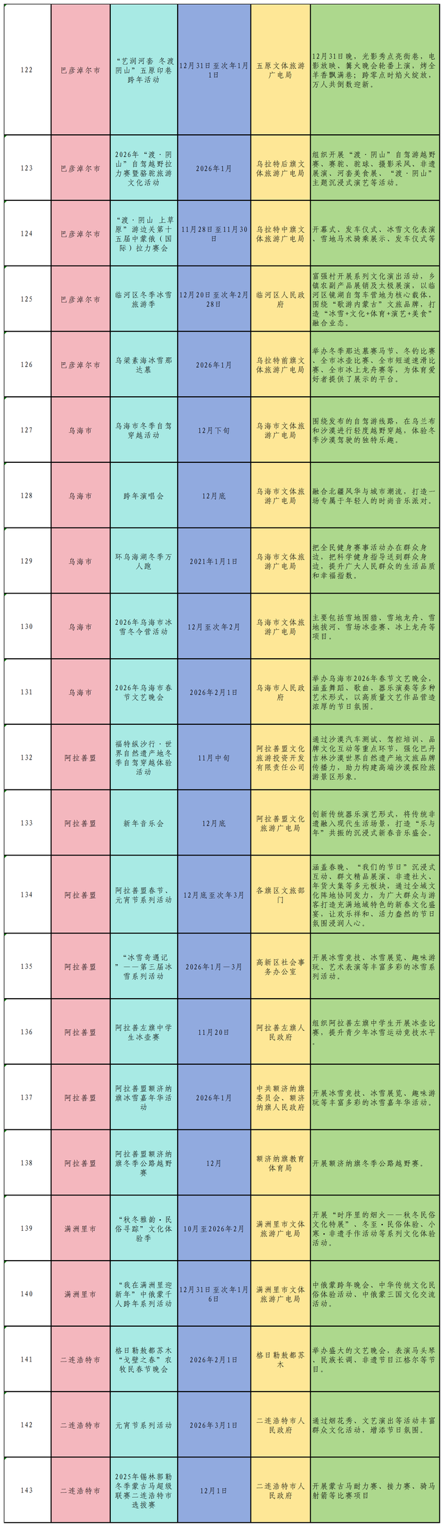 畅玩冰雪！一图速览内蒙古冰雪旅游季143项特色活动