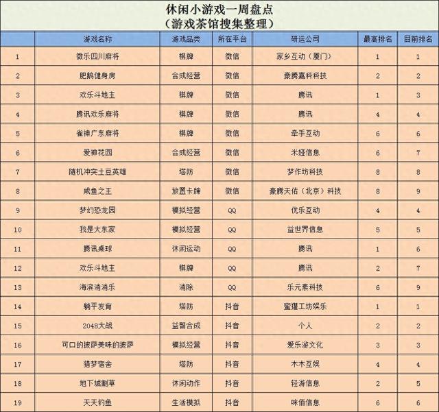 梦幻披萨消除游戏大全（抖音TOP3）