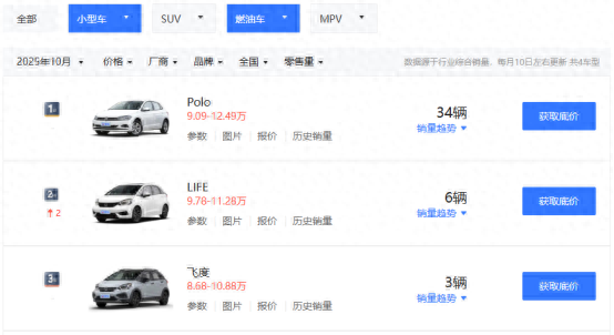 谁在中国市场“杀死	”这款本田神车