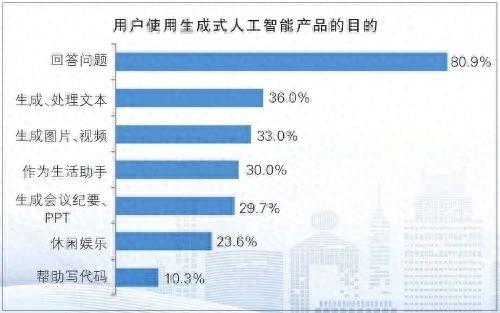 一些大模型一本正经“胡说八道”？AI幻觉迷局调查