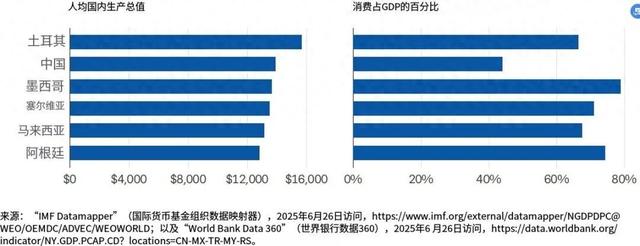 全网解读“十四五”之际，一份“摸底”中国的重磅报告，用意颇深