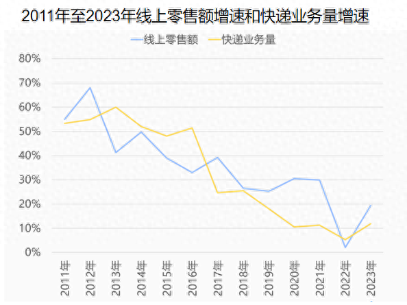 营收失速、加盟商退出，菜鸟如何继续“高飞”？