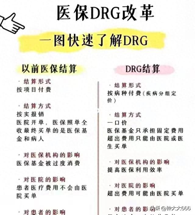 医保大变革！全国统一标准，看病报销翻天覆地大变化！