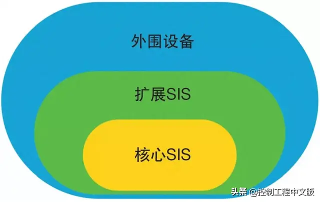 SIS系统结构（深入解读安全仪表系统SIS的网络安全）
