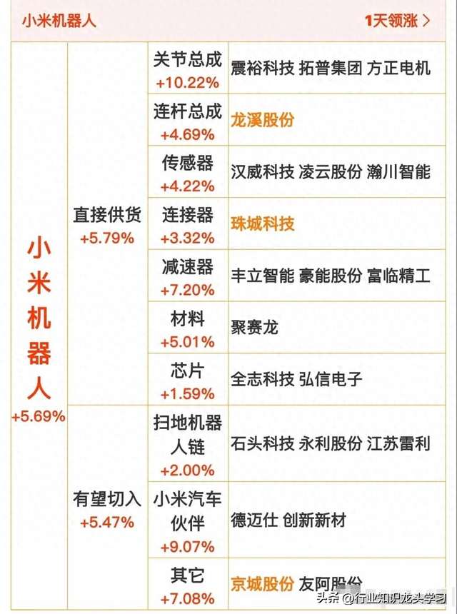 硬科技：机器人+国产替代+全球第一+半导体+光伏+算力+存储芯片等