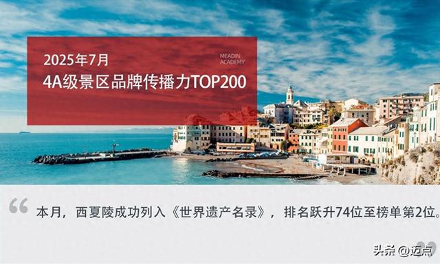 2025年7月4A级景区品牌传播力200强榜单