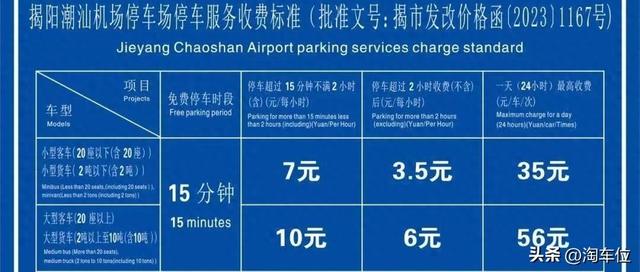 揭阳机场停车费2025，揭阳机场停车攻略