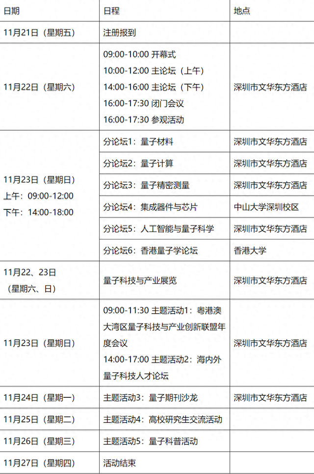 国际量子年大湾区活动周暨第四届大湾区量子科学论坛第一轮通知