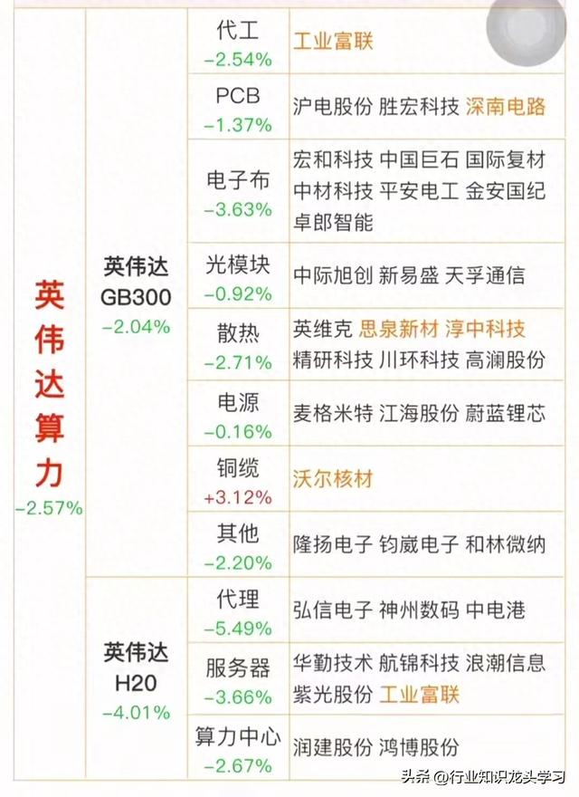 值得珍藏：英伟达算力+AI热门概念+存储芯片+科技龙头+可控核聚变