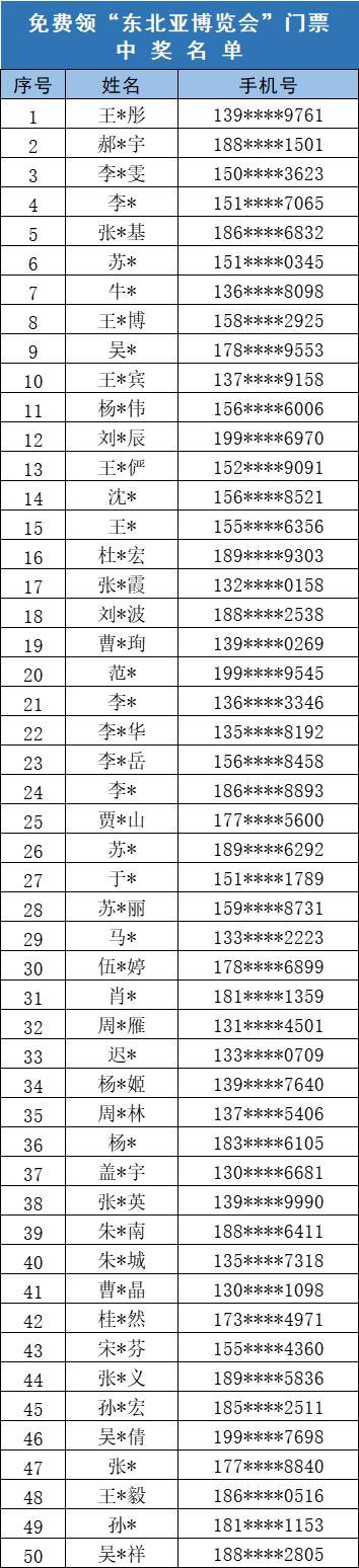 中奖名单来啦！快看看门票是不是属于你
