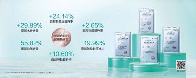 华帝“美肌浴”热销背后：健康需求驱动中国热水器高端化变革