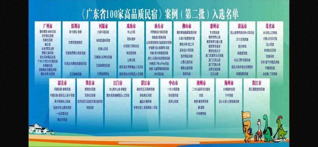 湛江4家民宿入选第二批“广东省100家高品质民宿”