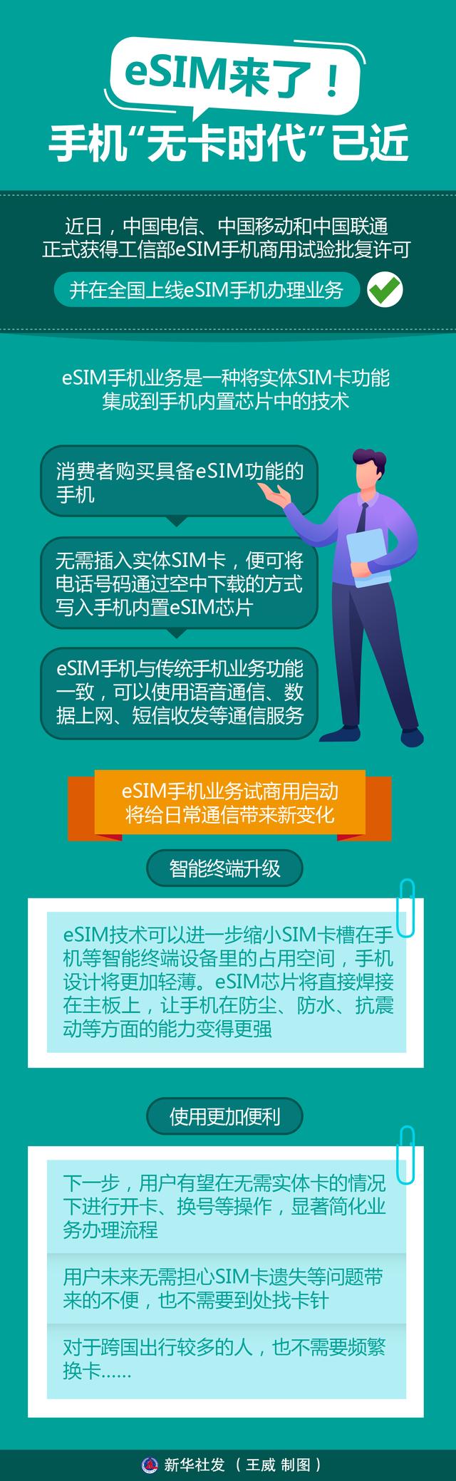 手机“无卡时代”开启 重庆用户现在能办理eSIM业务吗？