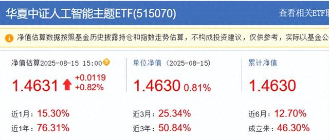 人工智能持续火爆，你配置了吗？