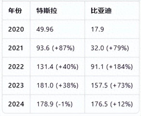 下一个比亚迪？中芯国际自主可控崛起路