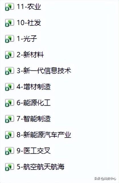 陕西省2026年第一批重点攻关项目方向领域公布