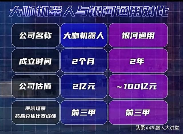 2个月造出世界级机器人，正面硬刚百亿独角兽，团队如何做到的？