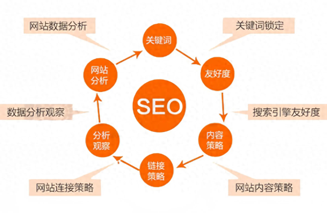 seo怎么优化（不懂SEO从零开始做优化的完整思路）