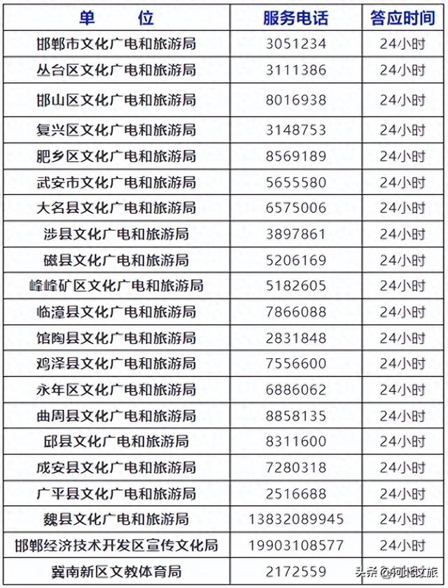 邯郸市文旅系统服务电话