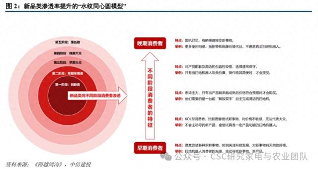 石头科技2025半年报解析：跨越"同心圆"鸿沟，以短期利润换长期市场